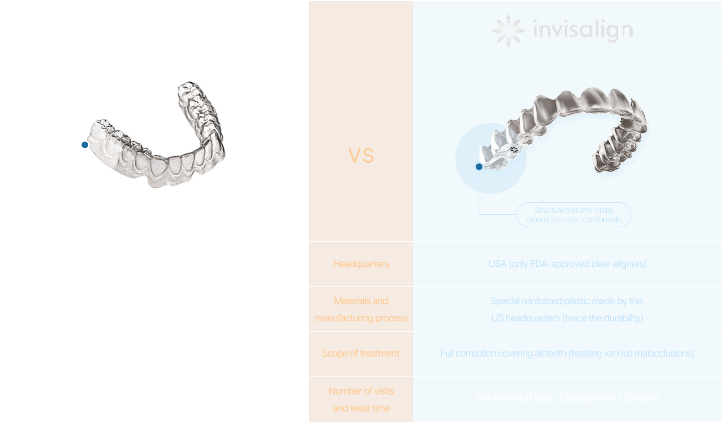 Invisalign comparison